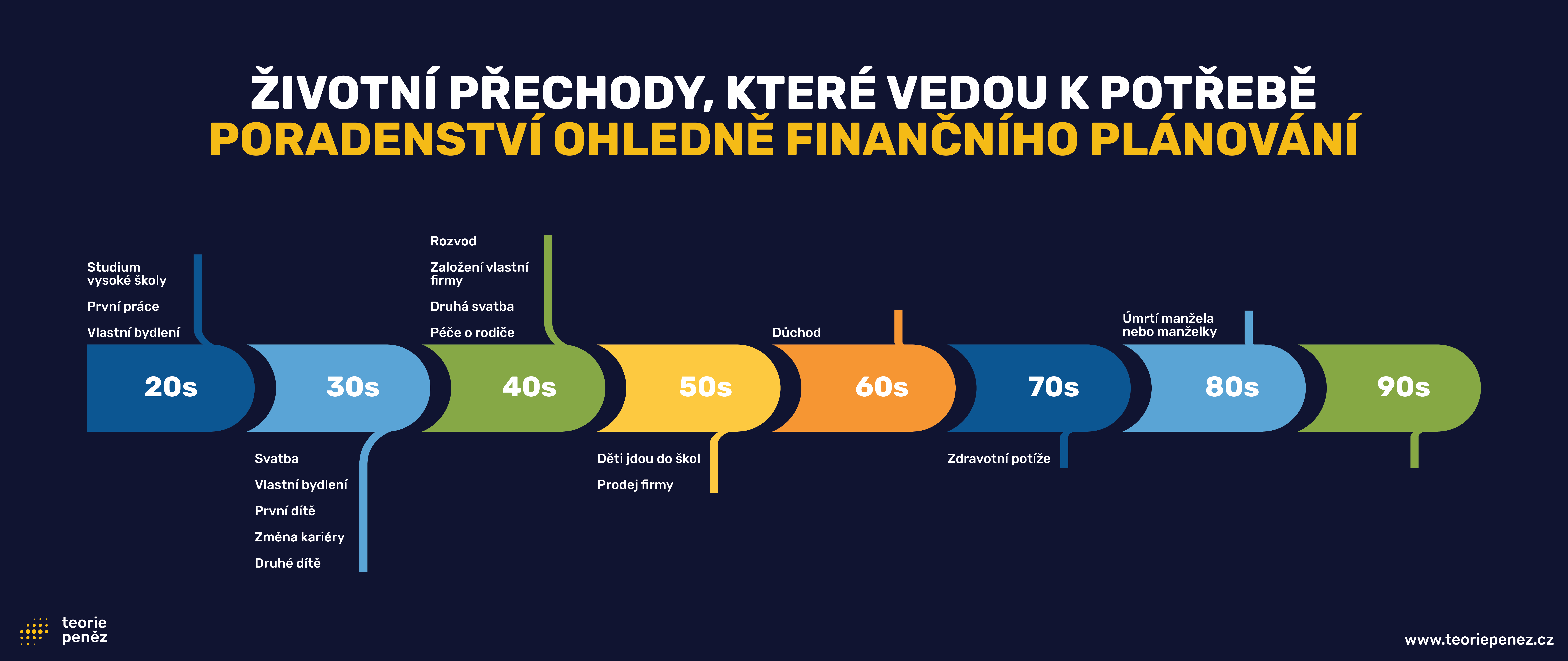 Financni-planovani